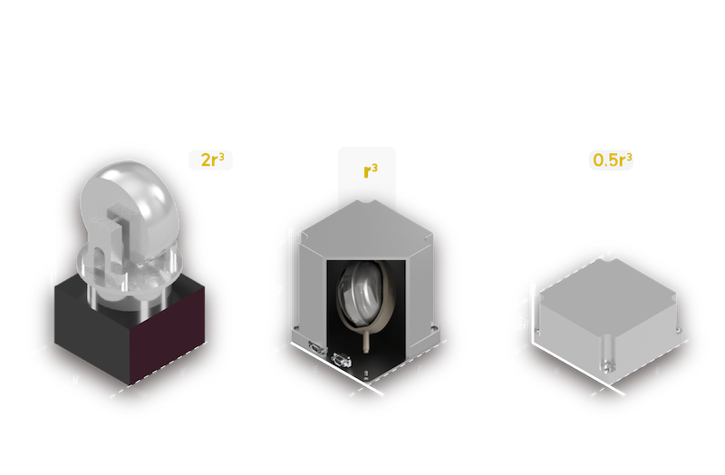 Volume comparison among Traditional SGCMG, Tensor Tech’s CMG by spherical motor, and Reaction Wheel based on a single unit (volume ~ r3)