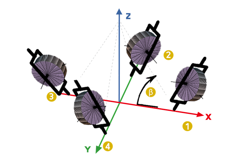 Pyramid cluster configuration of four angular momentum actuators