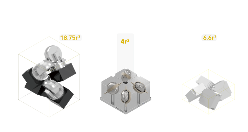 Total system volume of a four-actuator pyramid cluster across technologies. CMGs based on the spherical motor offer the lowest system volume.