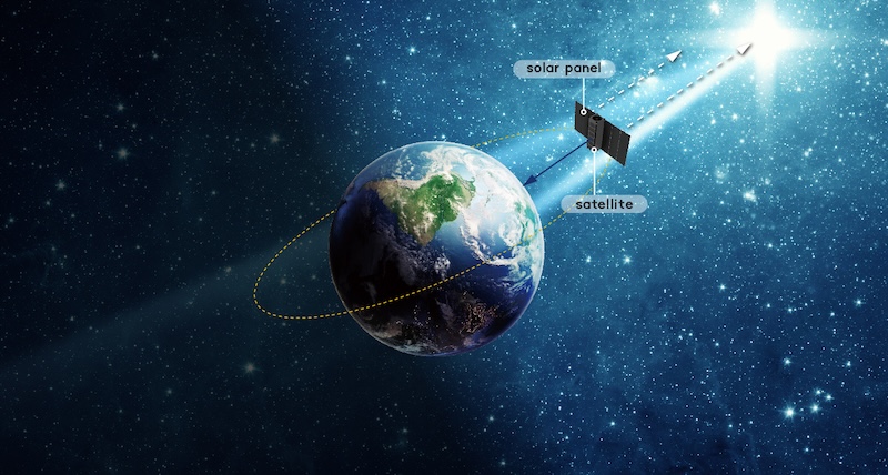 Satellite Attitude Control