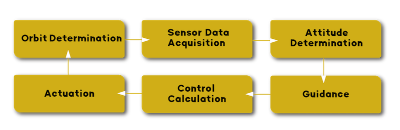 ADCS System-Loop Diagram